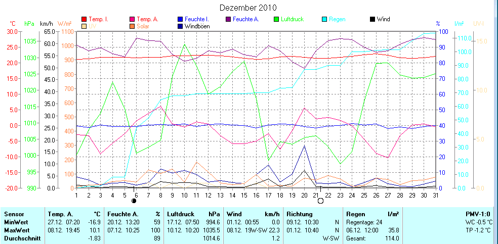 Aktuell