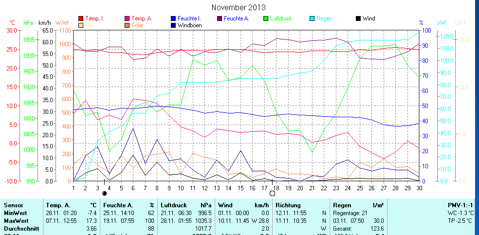 Aktuell