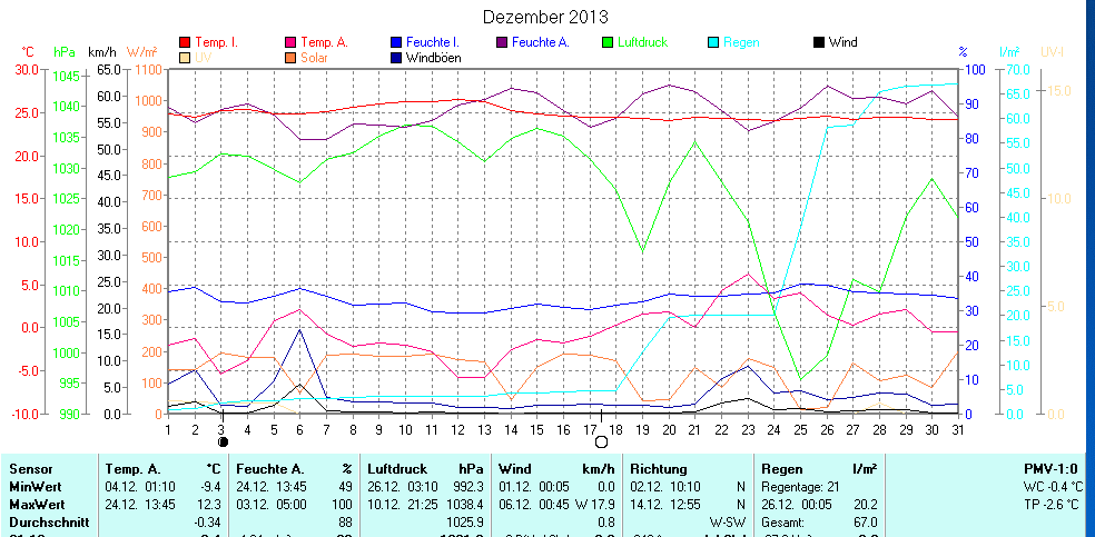 Aktuell