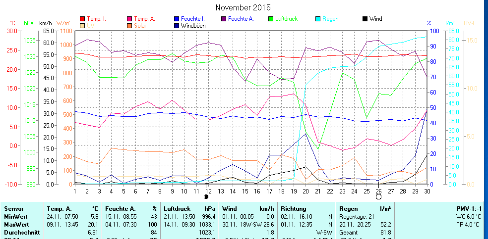 Aktuell