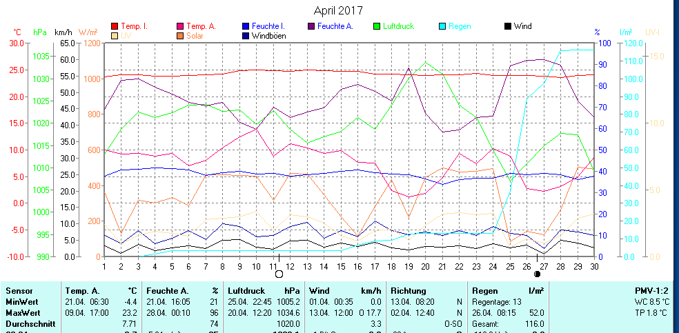 Aktuell