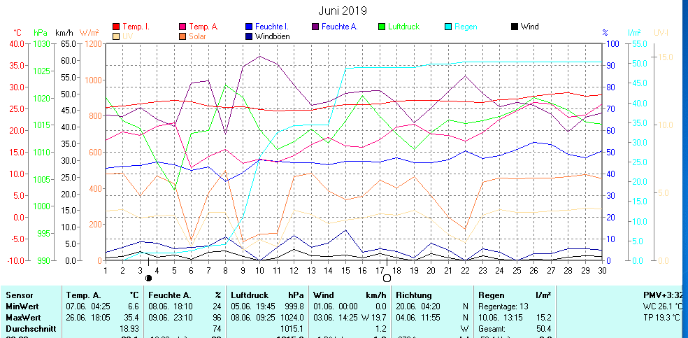 Aktuell