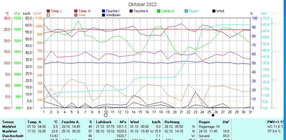 Aktuell