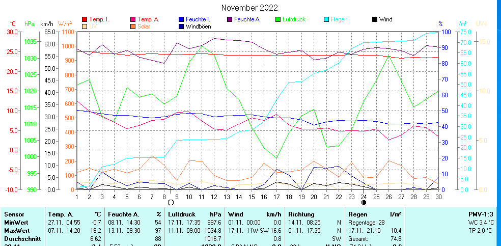 Aktuell