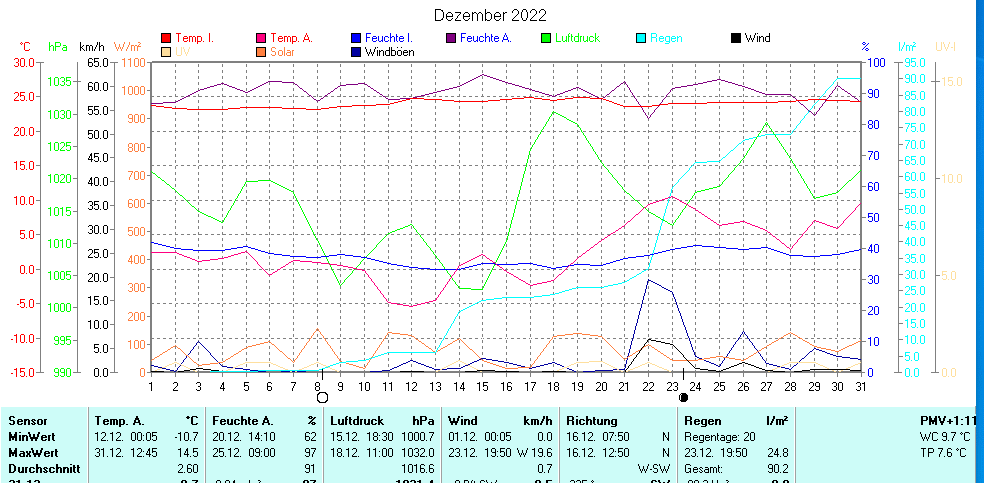 Aktuell