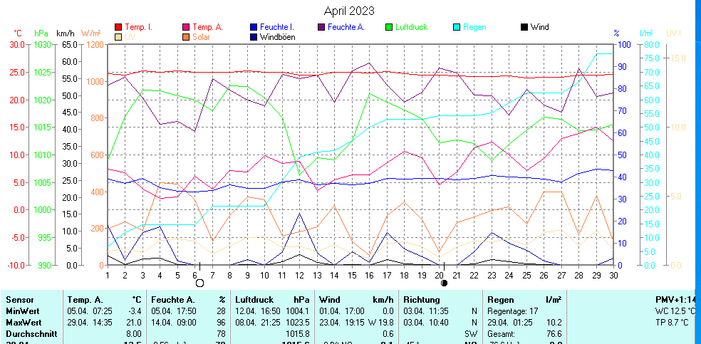 Aktuell